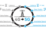 4G 
5G Network