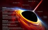 First Image of a Black Hole | NASA Solar System Exploration
