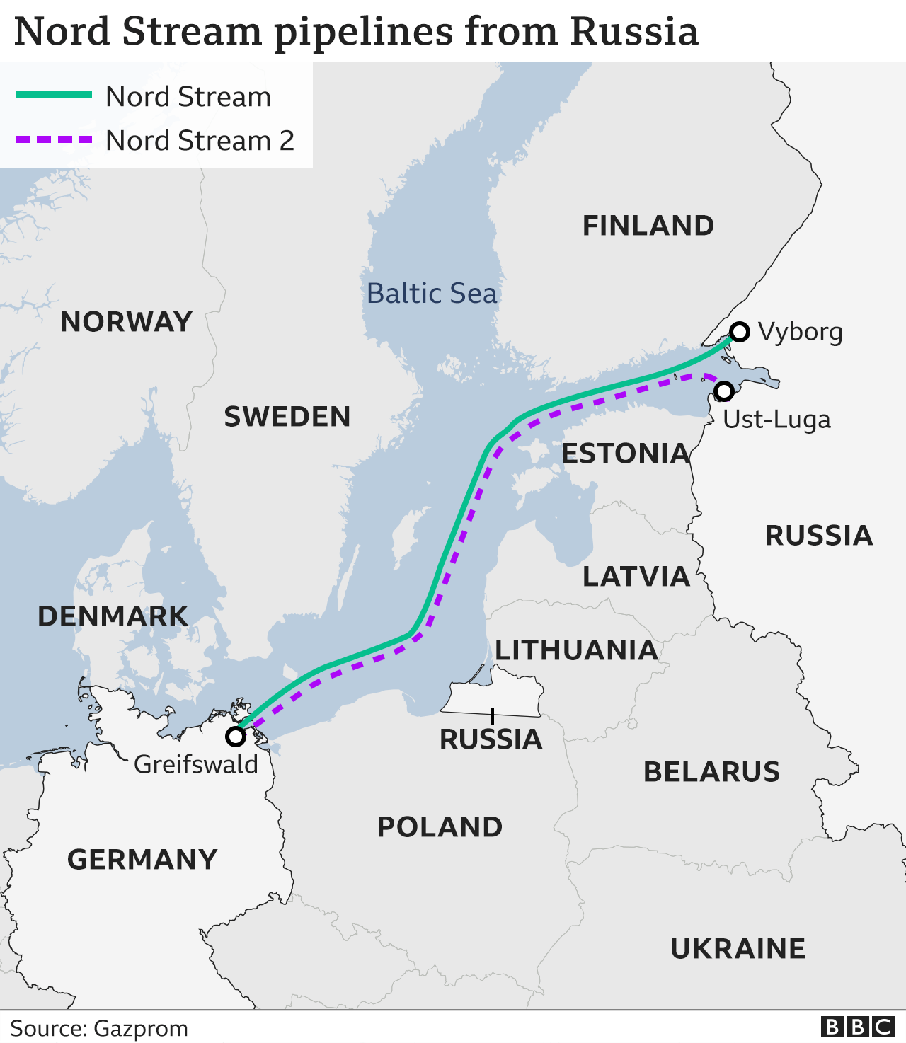 Map of Nord Stream Pipeline passing through Different Countries Description automatically generated