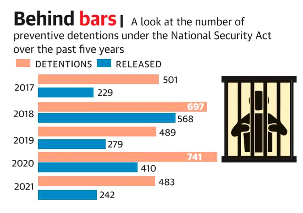 Preventive detention