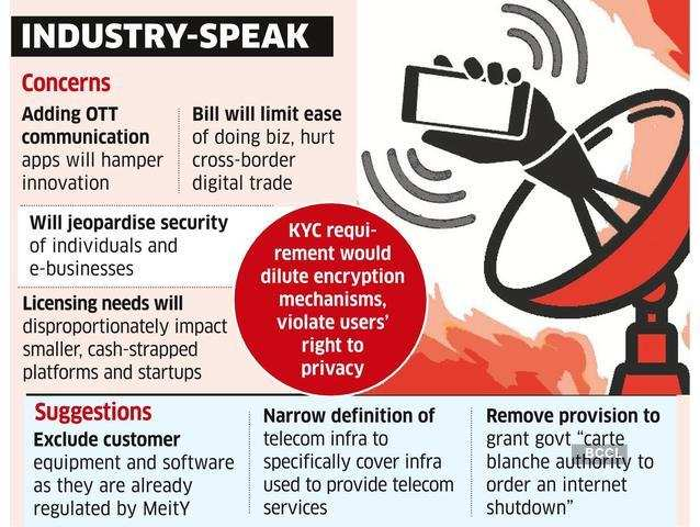 Telecom bill