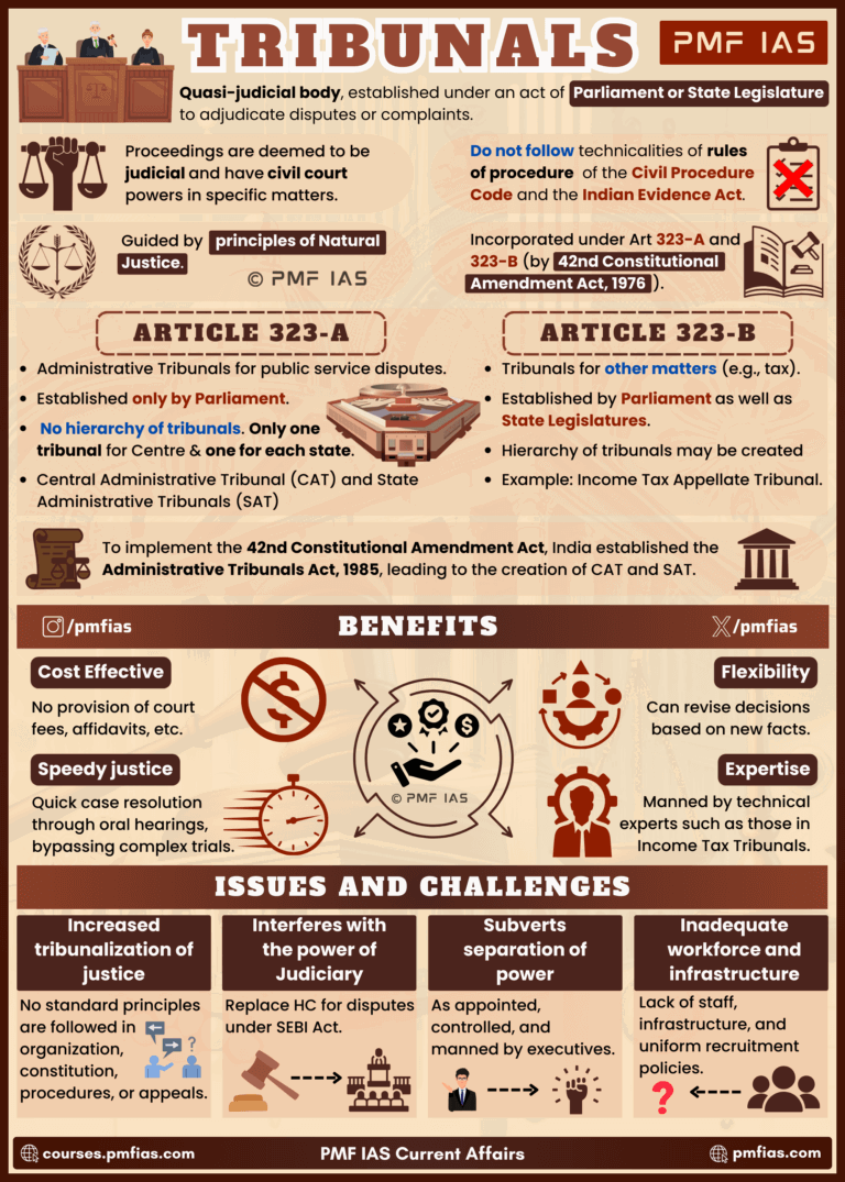 Tribunals Archives Pmf Ias