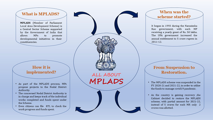 MPLAD Scheme