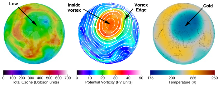Nasa Ozone Watch: Polar vortex facts Large Ozone Hole Over Antarctica