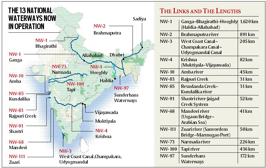 Connecting India by inland waterways: what changes in century-old ...
