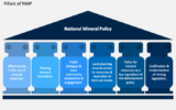 national mineral policy