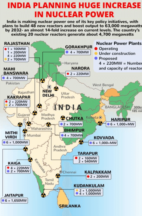 Nuclear power plants in india
