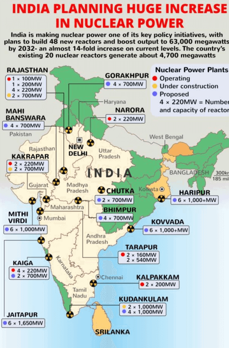 Nuclear power plants in india