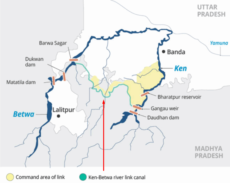 Ken-Betwa River Interlinking Project