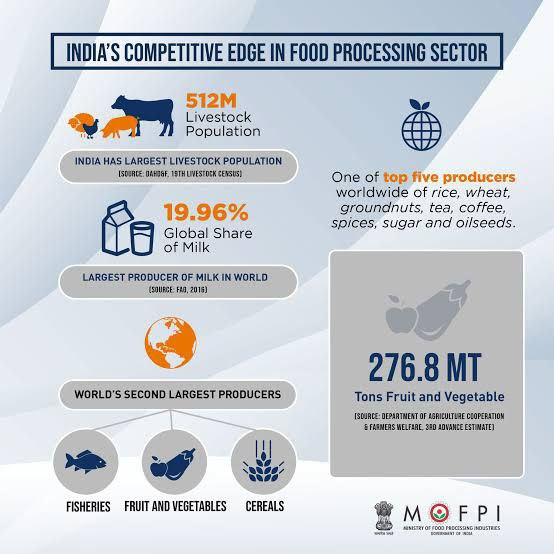 India's food processing sector