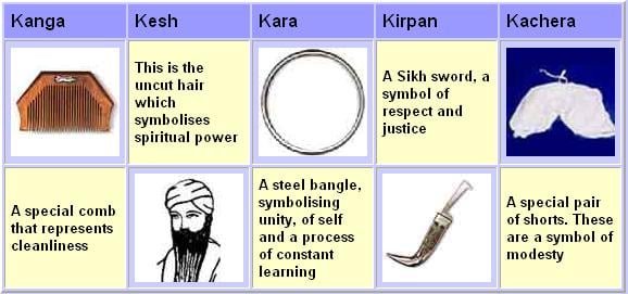 Five K's of Sikhism
