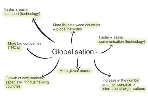 causes of globalisation