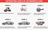 Autonomous cars