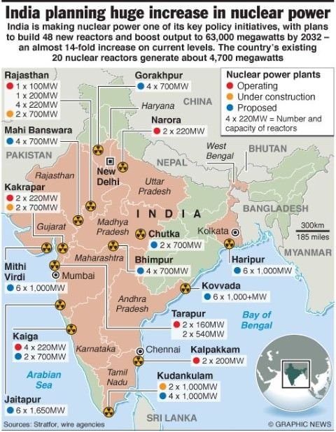 Nuclear plants in India