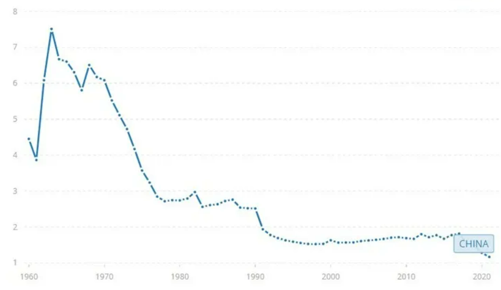 China's declining population