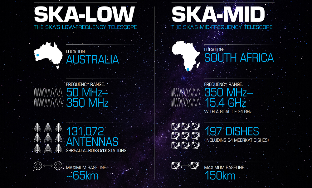 The Road that leads to the Square Kilometre Array | Spaceaustralia