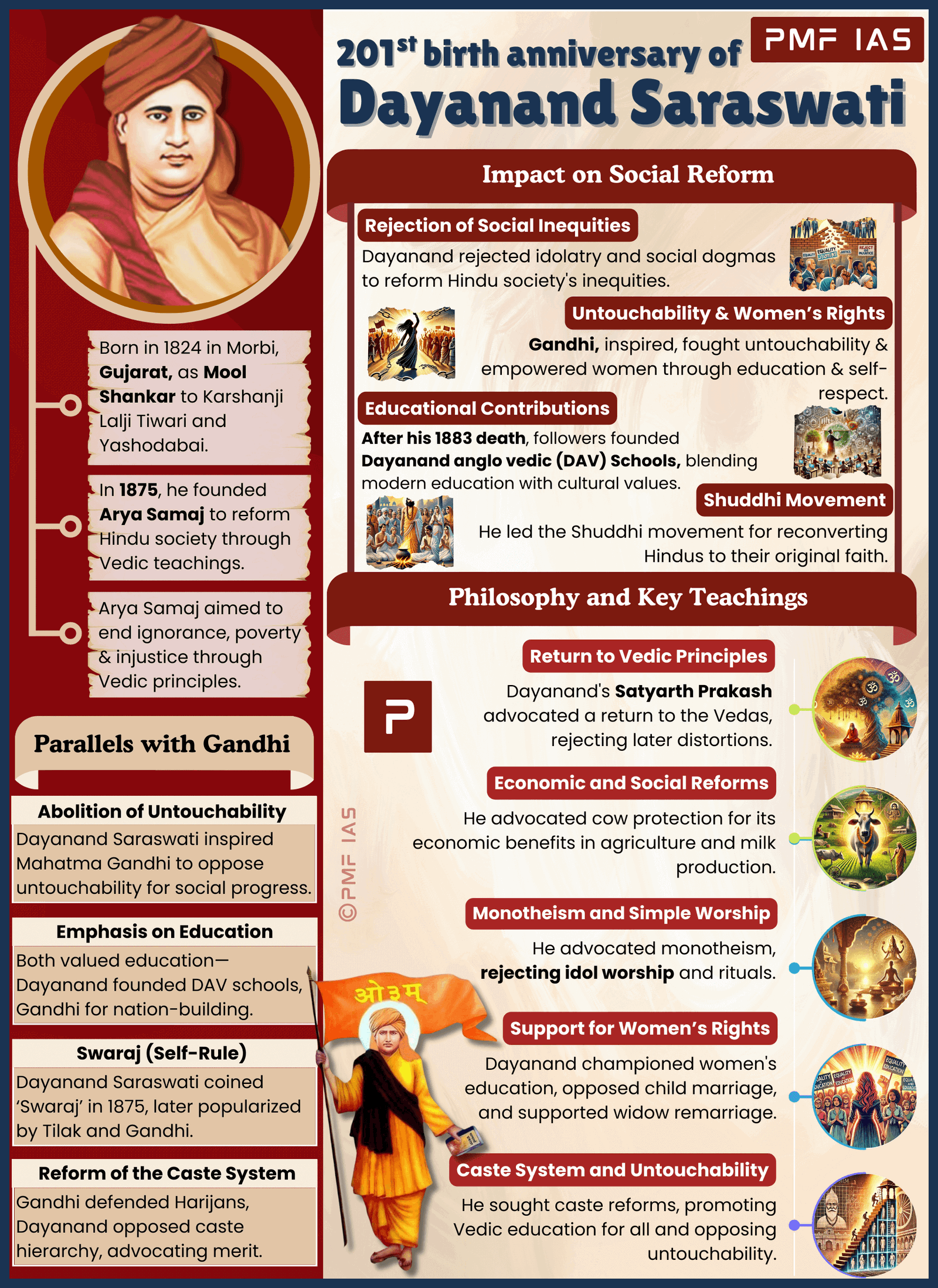 Dayanand Saraswati