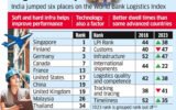 world bank: India raises its logistics game, rises six spots on World Bank  Index to 38 - The Economic Times