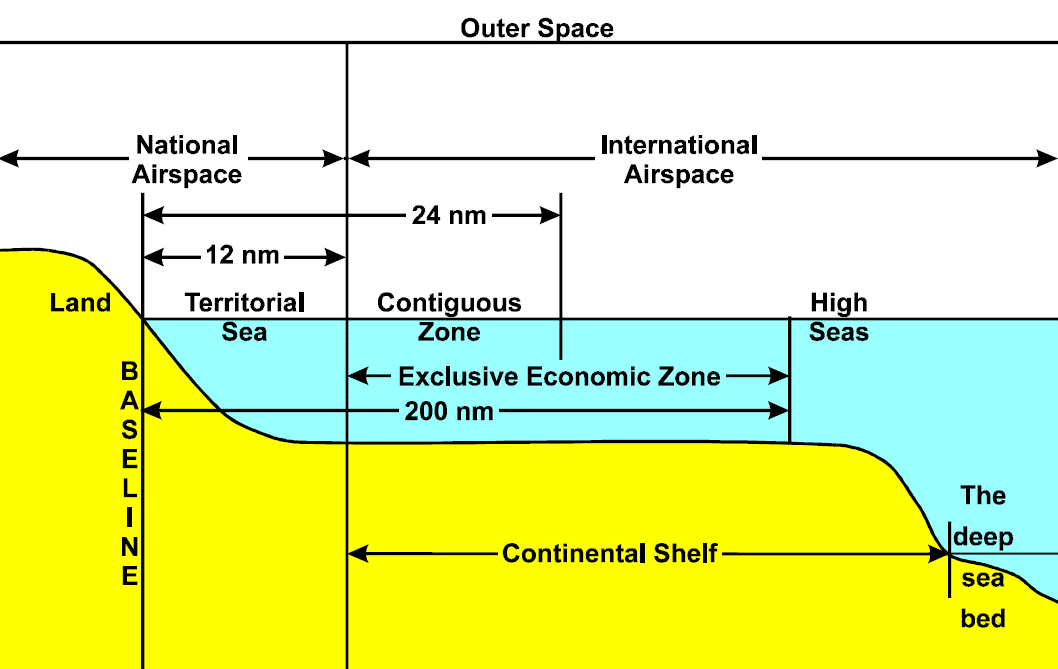 UNCLOS Maritime Zones 