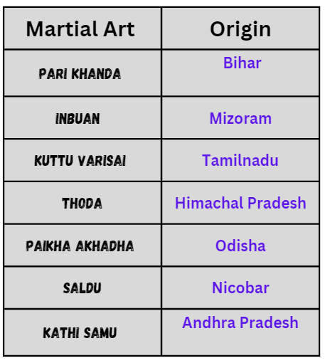 martial arts of india