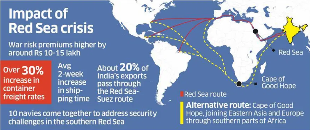 Impacts of Red Sea Crisis