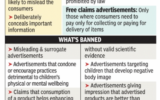 Guidelines for Prevention of Misleading Advertisements