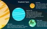 Exoplanet Types Graphic – Exoplanet Exploration: Planets Beyond our Solar  System