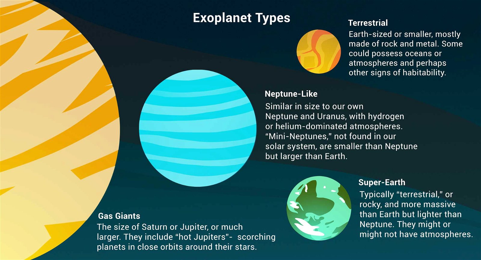 Exoplanet Types Graphic – Exoplanet Exploration: Planets Beyond our Solar System
