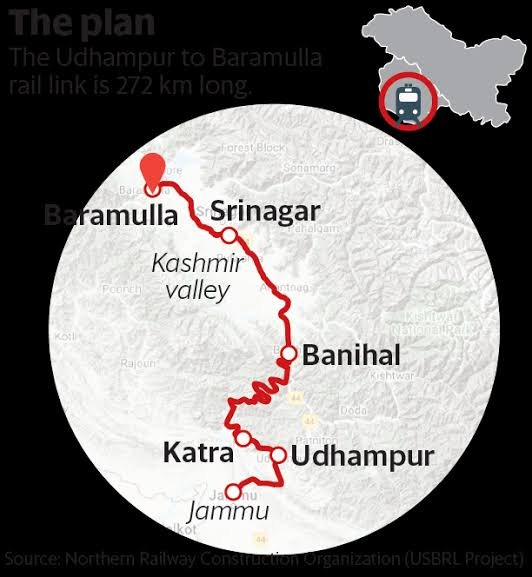 Udhampur-Srinagar-Baramulla rail network 