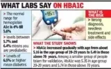 HbAC test for Diabetes