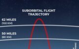 Sub orbital flight - PMF IAS