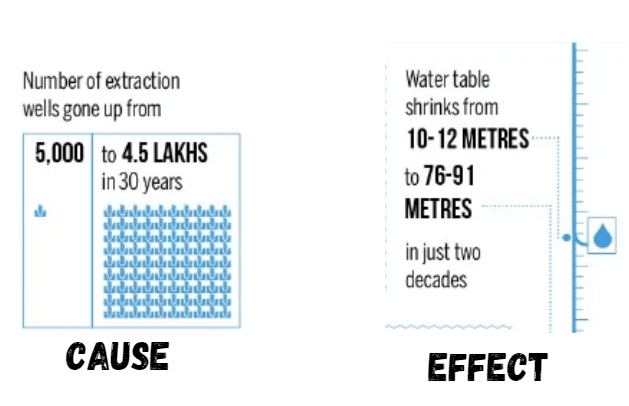 Bengaluru Water Crisis - PMF IAS