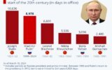 Russian Presidential Elections - PMF IAS