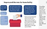 vote-from-home facility in the Lok Sabha elections - PMF IAS