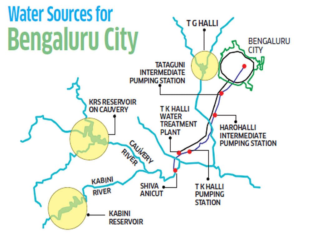 Water Sources for Bengaluru City; Bengaluru Water Crisis - PMF IAS