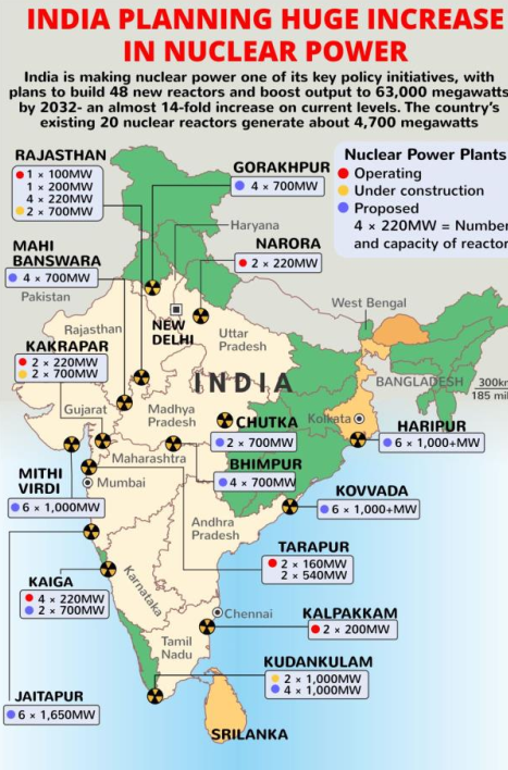 India's Nuclear Power Plants - PMF IAS