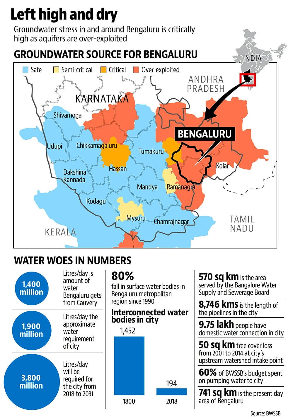 Bengaluru Water Crisis - PMF IAS