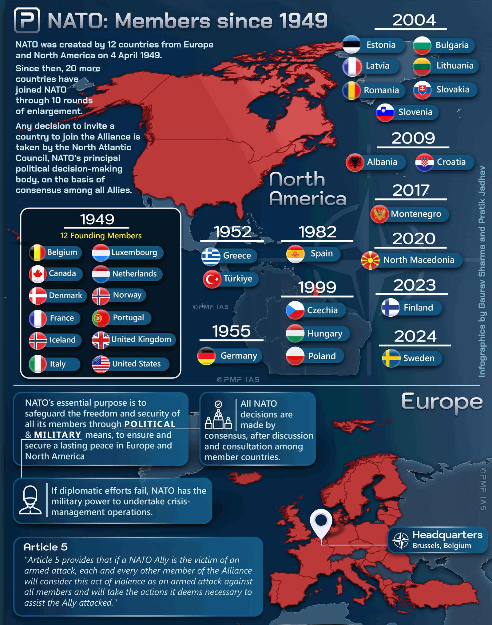 North Atlantic Treaty Organisation (NATO)