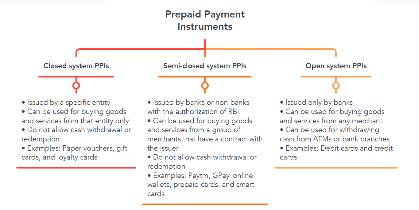 Prepaid Payment Instruments - PMF IAS