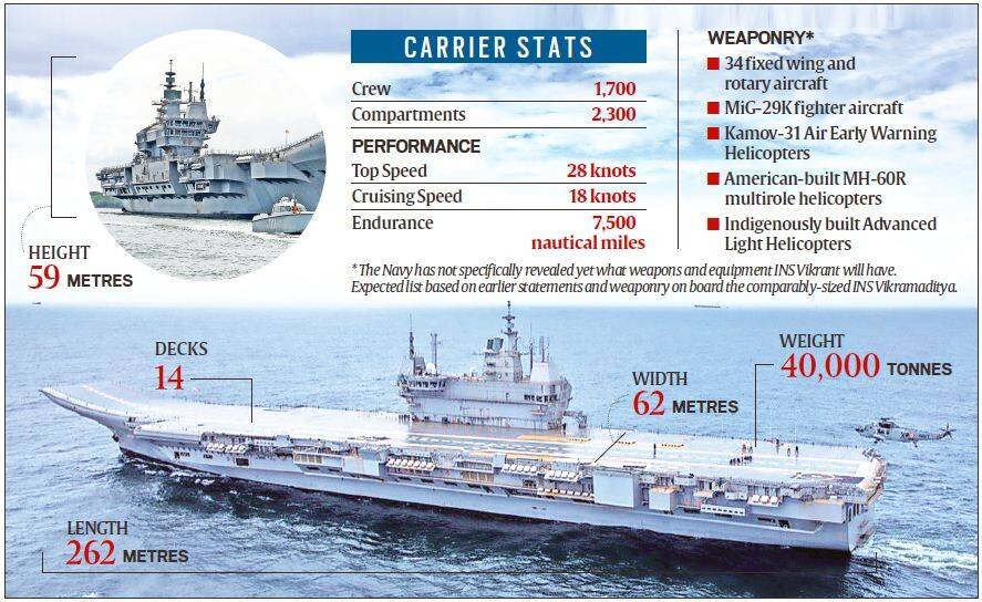 INS Vikrant: India's first indigenous aircraft career