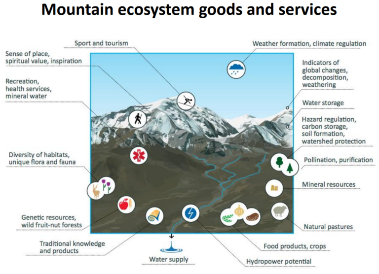 A diagram of a mountain
Description automatically generated