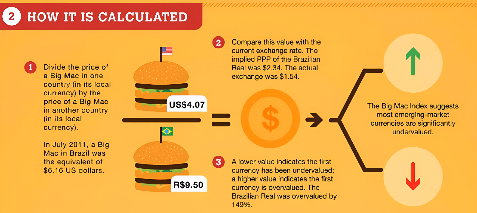 A diagram of a hamburger with a dollar sign and a coin
Description automatically generated