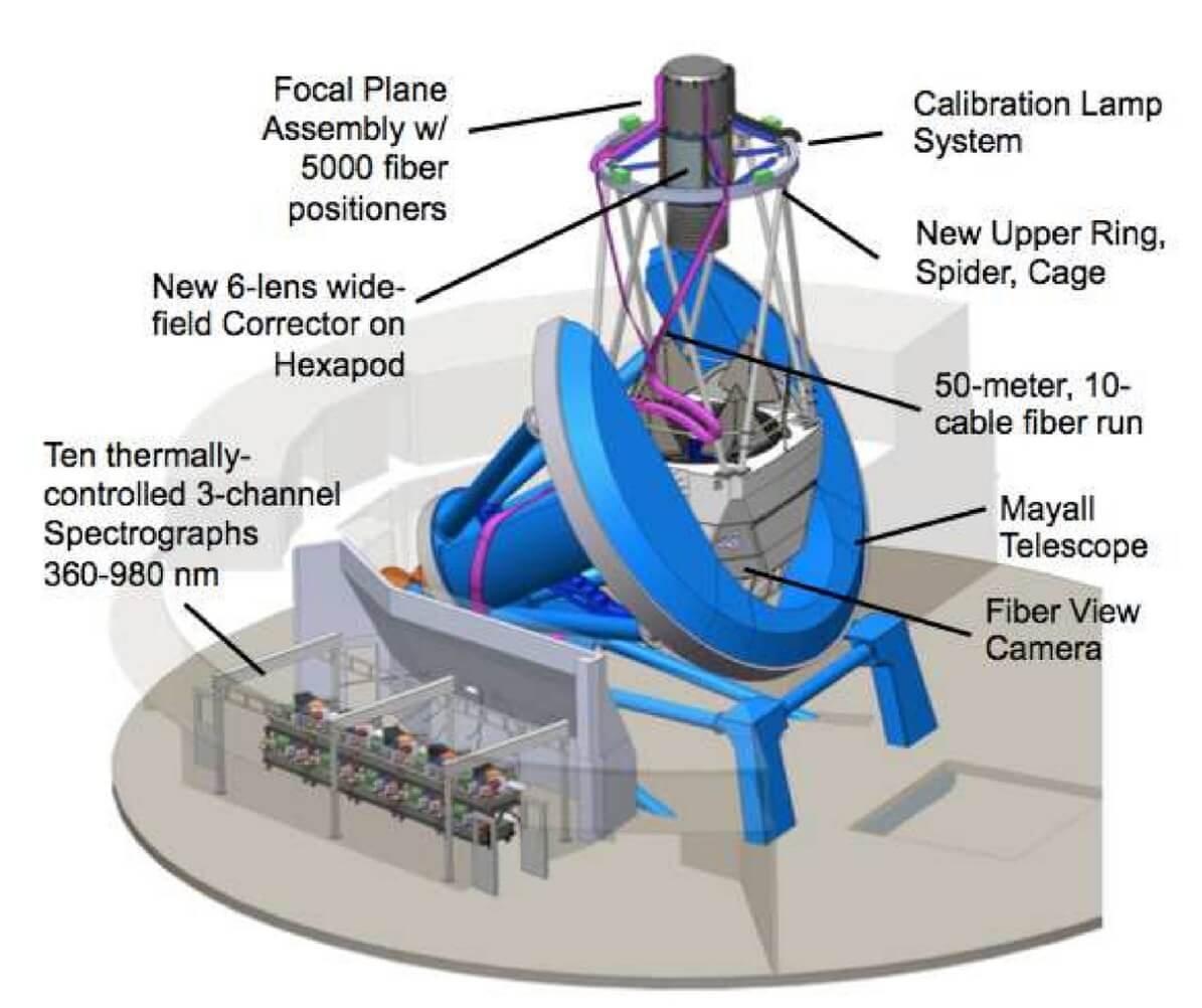Dark Energy Spectroscopic Instrument (DESI) - PMF IAS