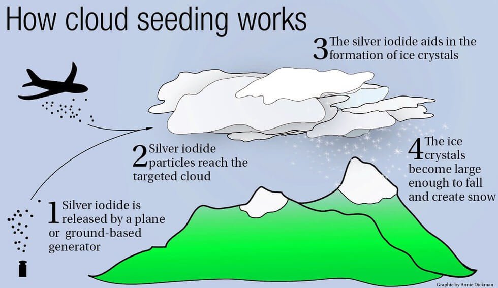 Scientists are waiting for appropriate cloud conditions in Delhi to create  artificial rain through cloud-seeding in the Capital.