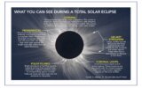 A diagram of the sun's eclipse
Description automatically generated