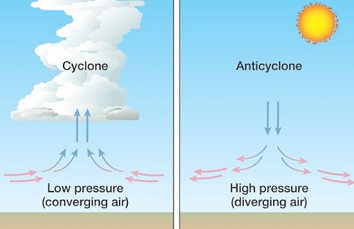 Anticyclones - Geography Notes