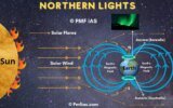 Northern Lights or Auroras - PMF IAS