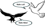 Hawkish vs Dovish Monetary Policies - PMF IAS