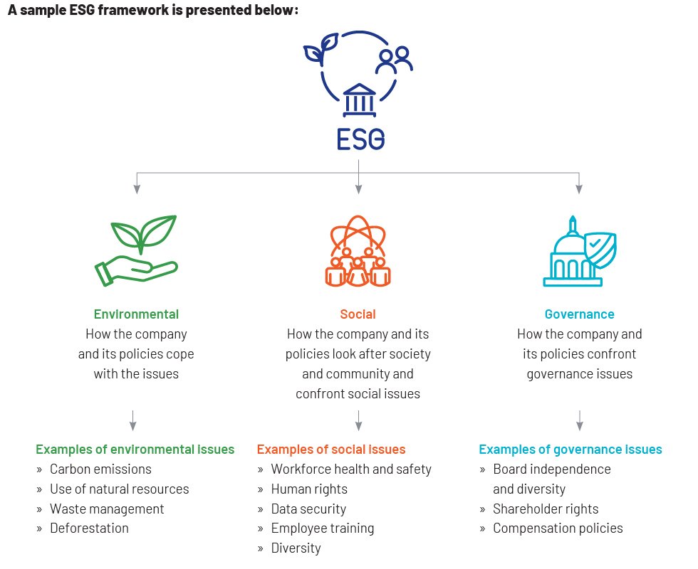 ESG Framework - PMF IAS