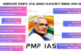 Atal Bihari Vajpayee - PMF IAS